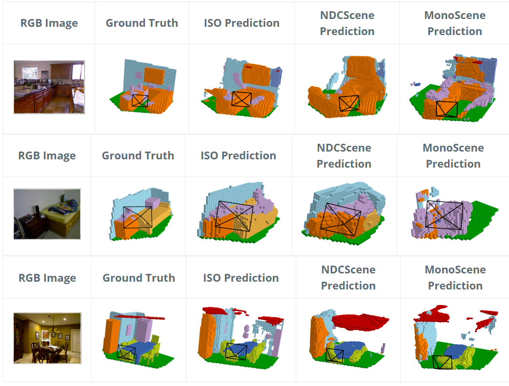 Volumetric Occupancy Prediction Project Visualization
